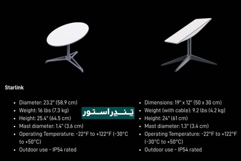 نحوه استفاده از اینترنت استارلینک در ایران تندراستور