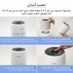 فیلتر جایگزین تصفیه هوا مناسب مدل LEVOiT Core Mini - Image 4