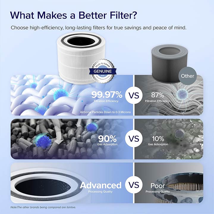 levoit-core-300-filter