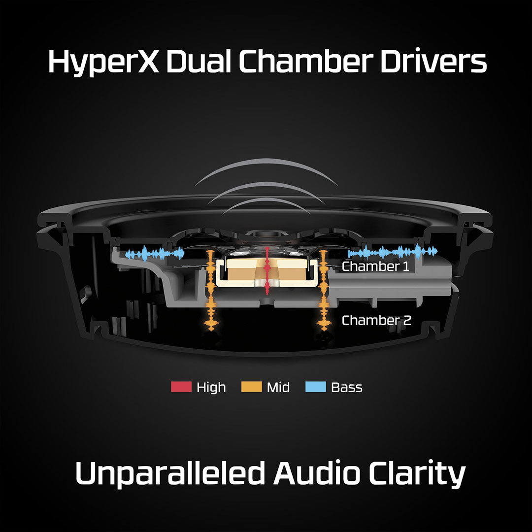 HyperX Cloud Alpha Wireless c